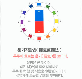 운기직관법